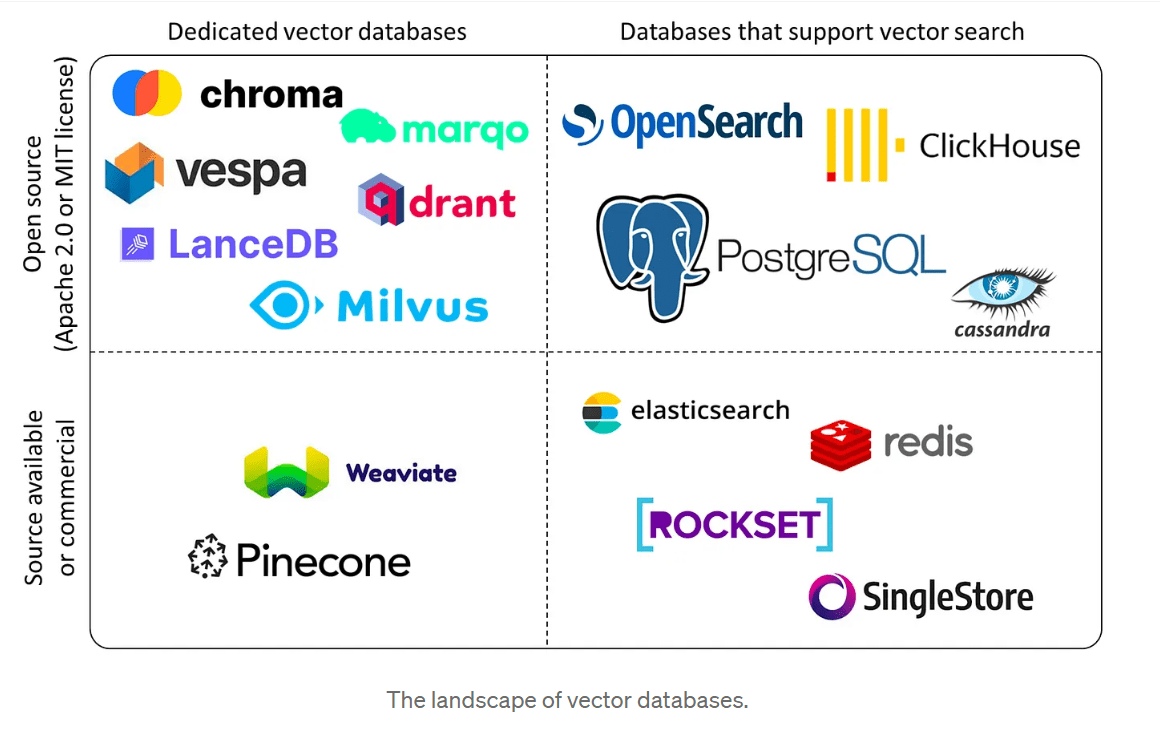 Vector-database-landscape-img