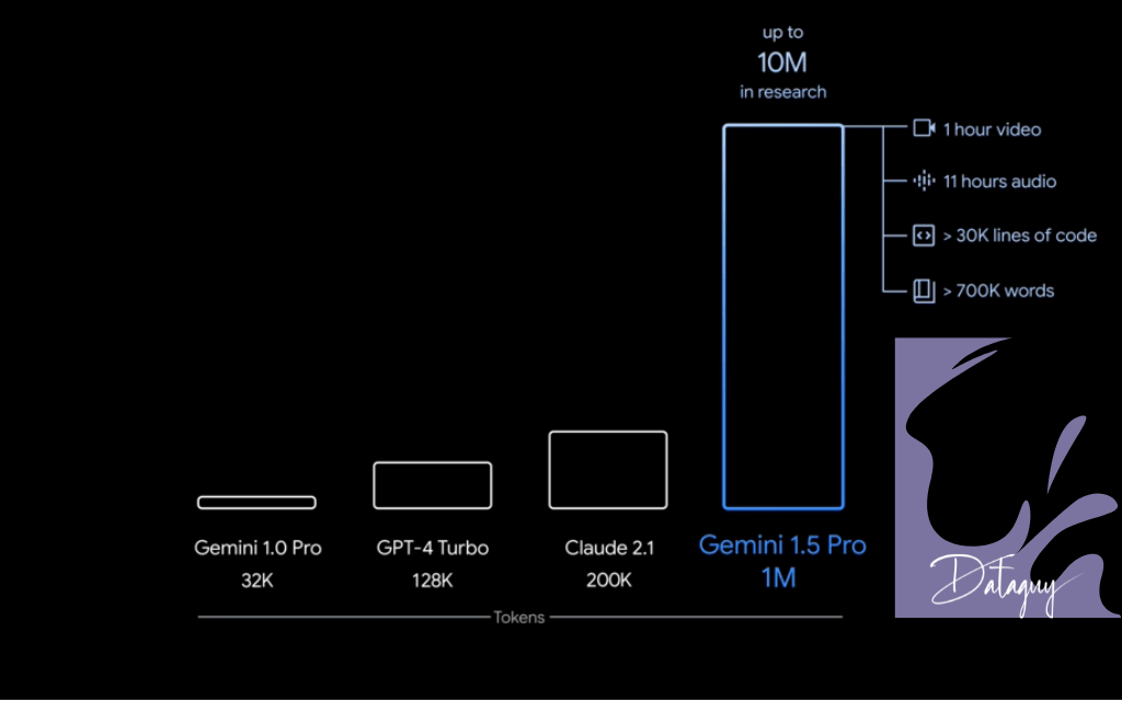 context-window-of-leading-foundation-models