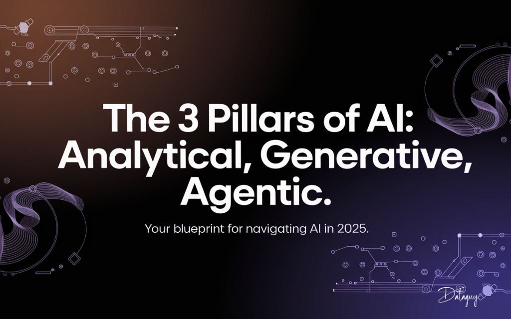 analytical-generative-agentic-ai