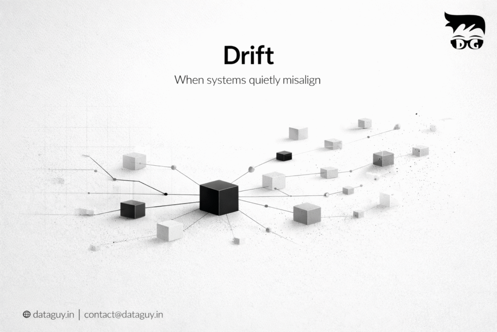 Visual representation of system drift showing a central decision node with connected elements gradually misaligning over time