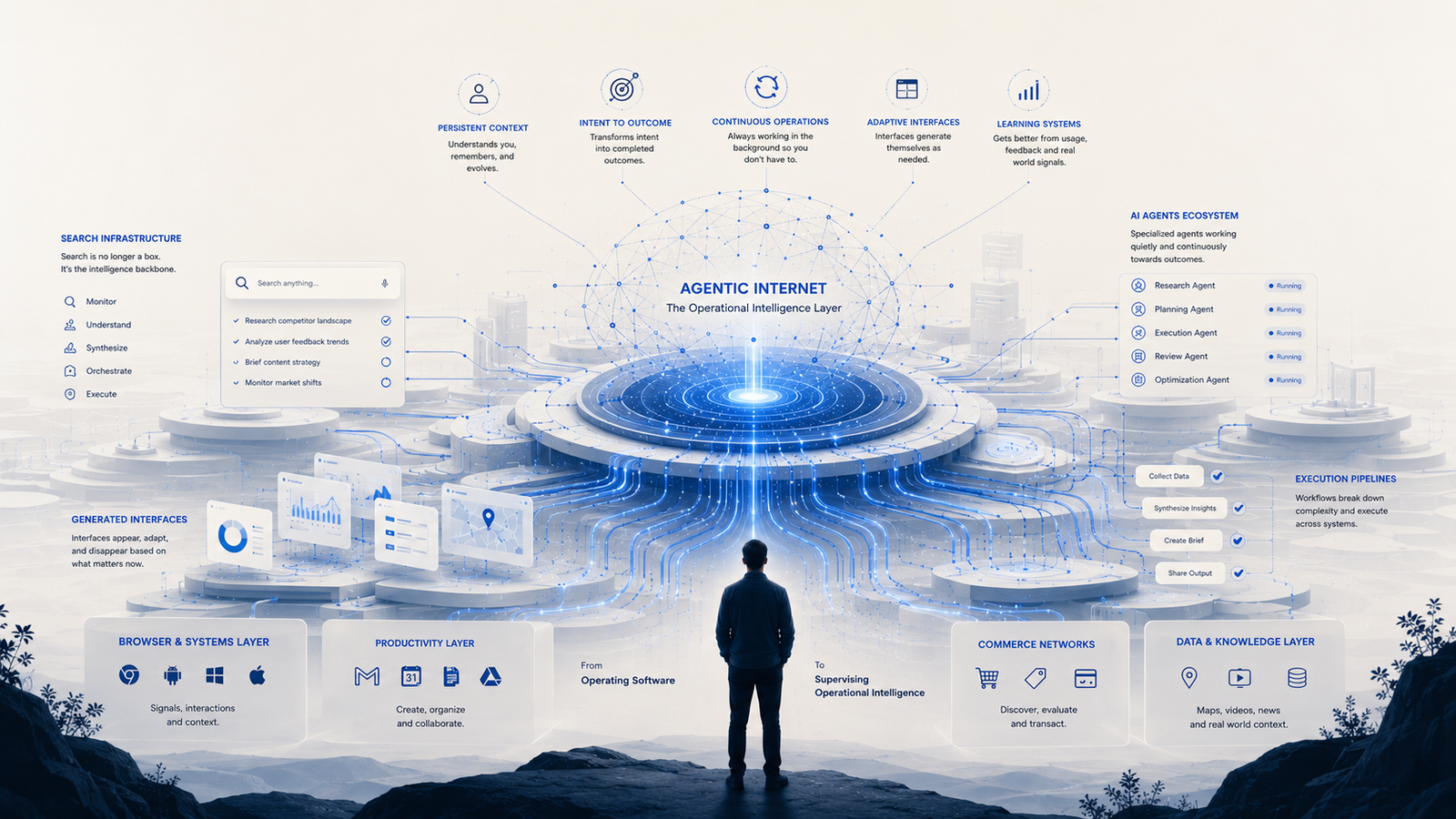 Minimalist cinematic illustration showing a human observing a vast AI-driven operational intelligence infrastructure representing the emerging agentic internet, with interconnected systems, autonomous workflows, contextual intelligence layers, and AI orchestration networks.