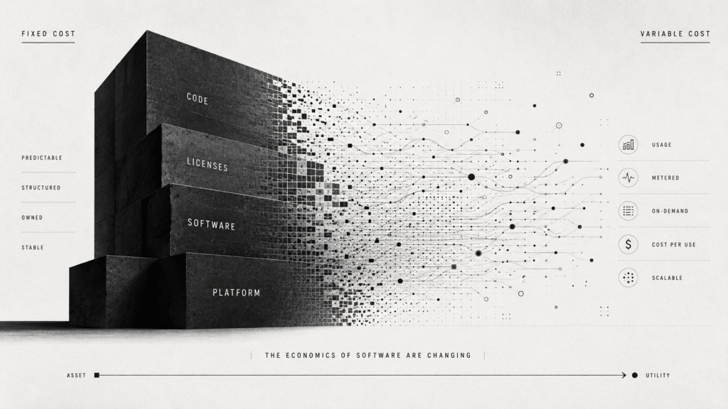 Editorial illustration showing software evolving from fixed-cost digital assets into metered intelligence infrastructure. A monolithic software architecture transforms into dynamic intelligence networks representing the shift from traditional software economics to variable-cost AI systems.