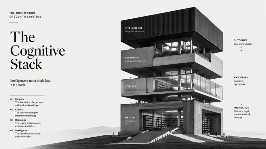 Black and white editorial illustration showing a multi-layer architectural tower representing the Cognitive Stack. The structure is composed of memory, context, reasoning, and intelligence layers, visualizing how intelligence emerges from interconnected cognitive infrastructure.