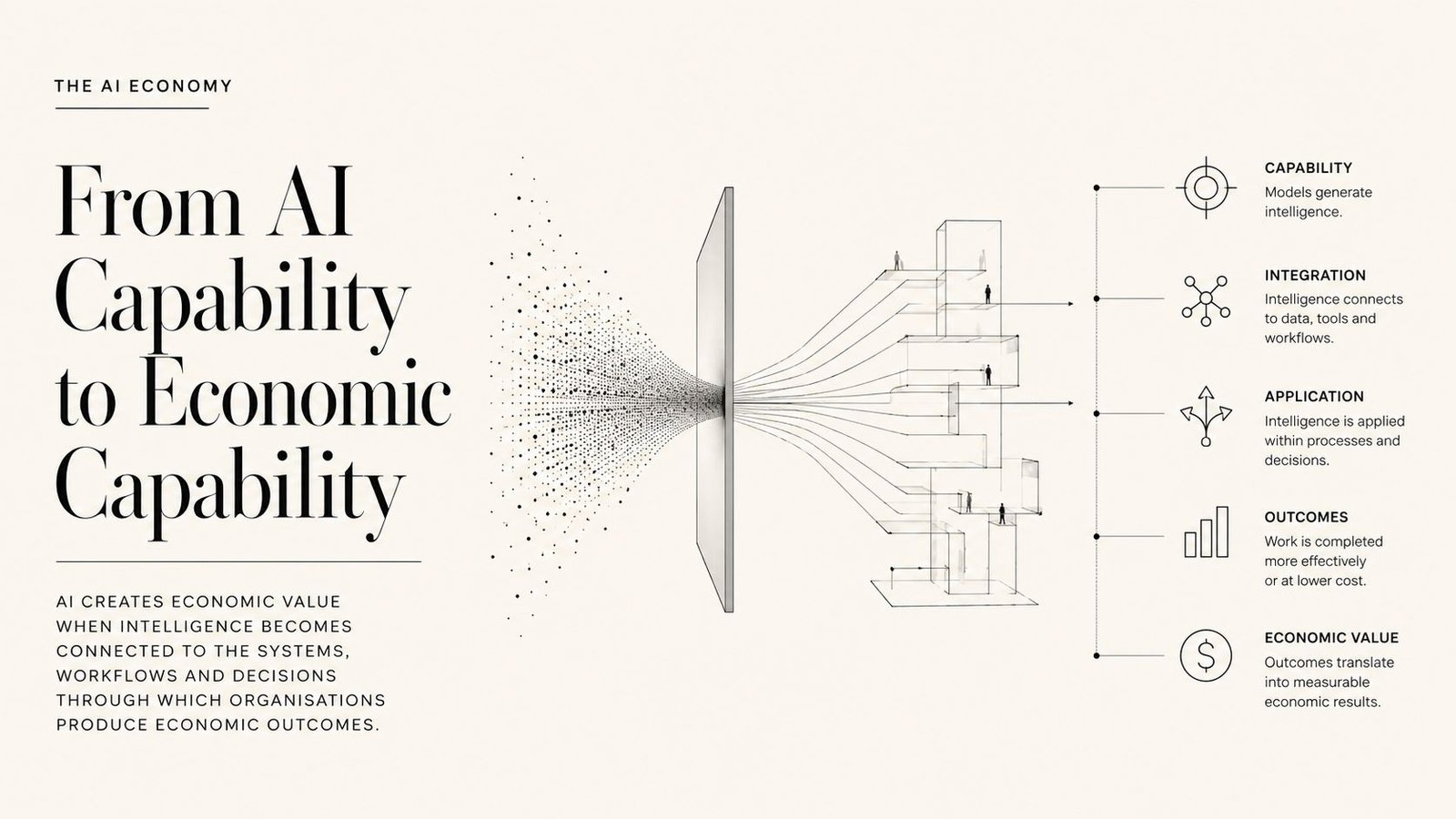 Editorial illustration showing AI capability being translated through organisational systems, workflows and decisions into economic value