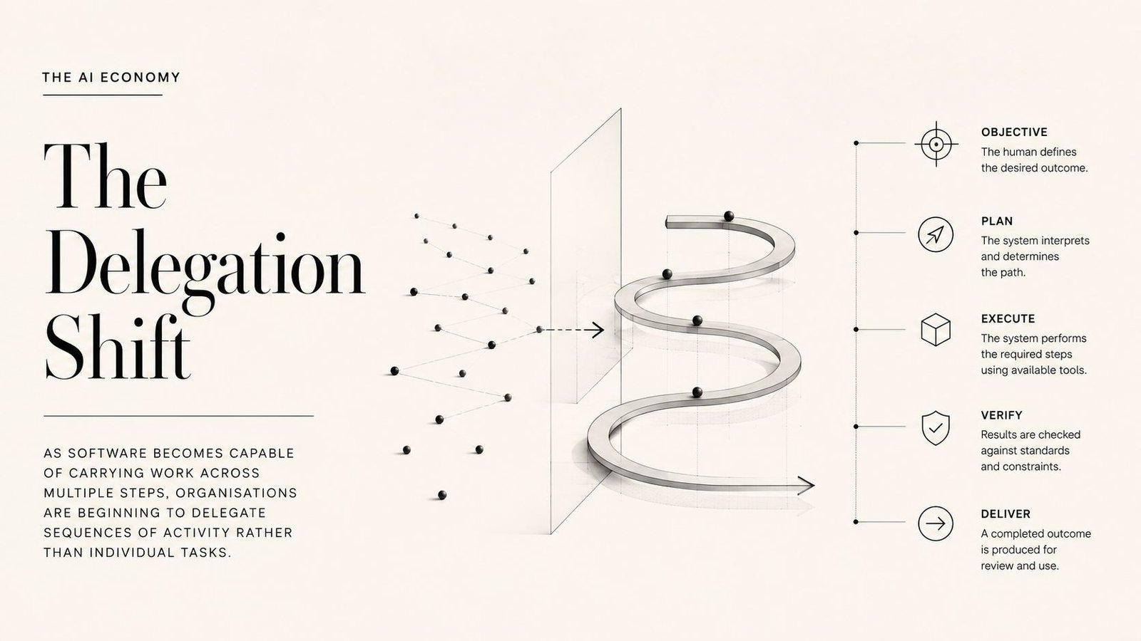 Editorial illustration showing AI transforming individual tasks into connected sequences of work