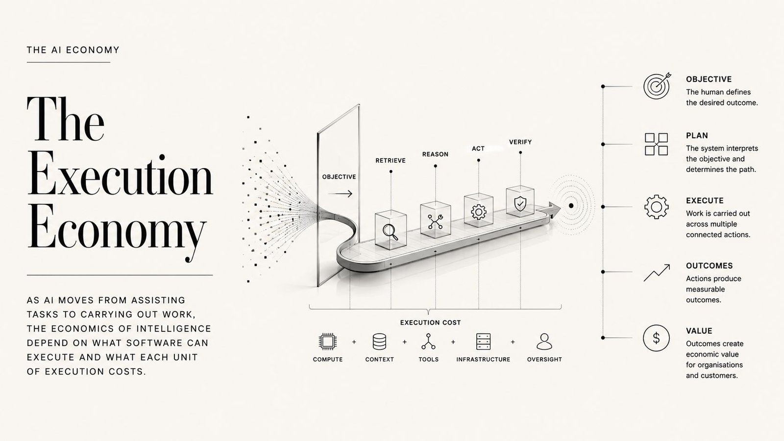 Editorial illustration representing AI execution as connected actions leading from an objective to a completed and verified outcome