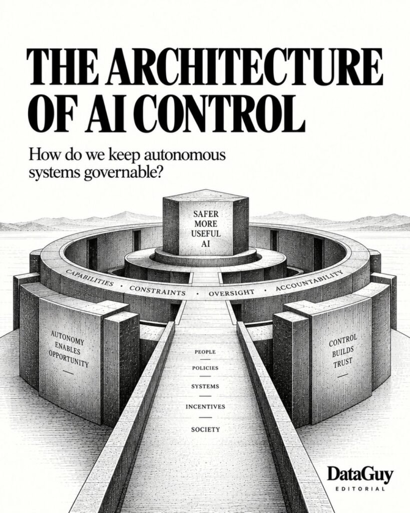 Editorial engraving of an AI system enclosed within a structured architecture of capabilities, constraints, oversight, and accountability.