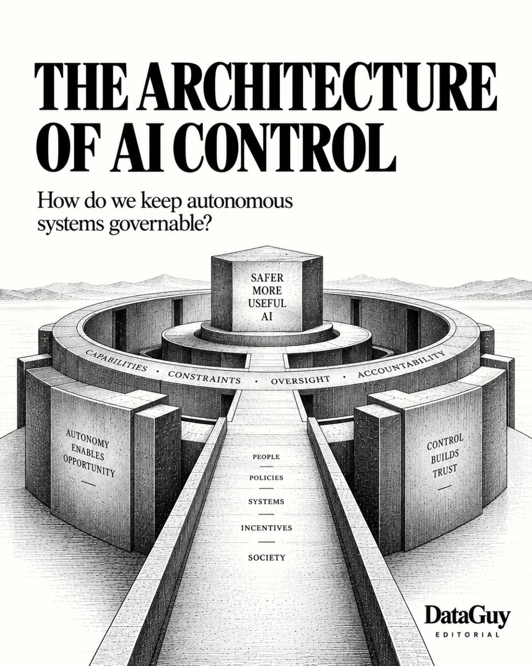 The Architecture of AI Control visual editorial