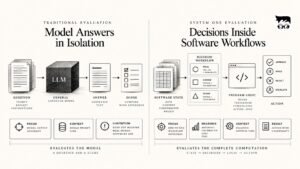 Diagram comparing traditional model evaluation with System One workflow evaluation, from isolated model answers to decisions inside software workflows
