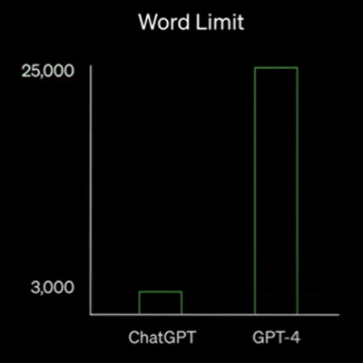 gpt-4-vs-chatgpt-context-len